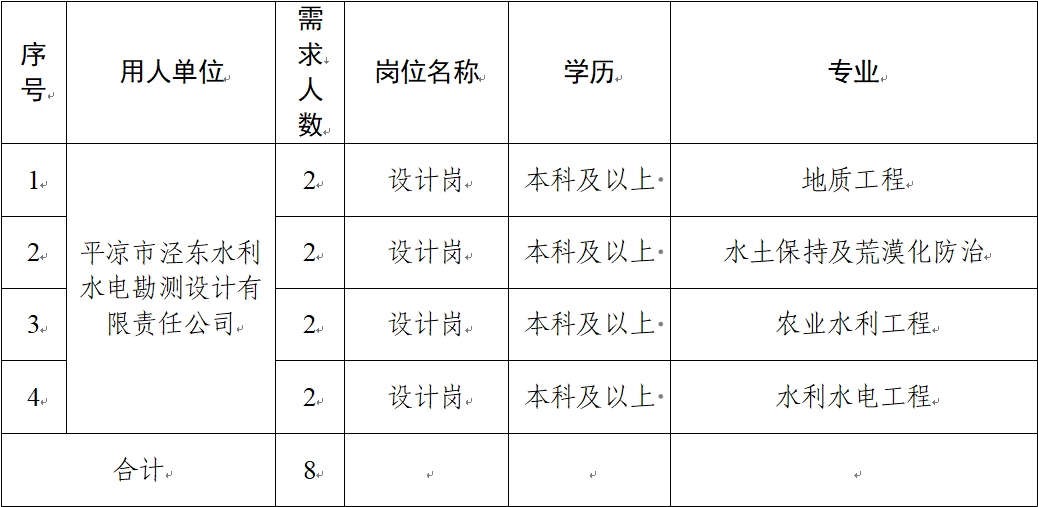 平?jīng)鍪谢A(chǔ)產(chǎn)業(yè)投資集團(tuán)有限公司關(guān)于延長2024年春季校園招聘報(bào)名時(shí)間的補(bǔ)充公告(圖1)